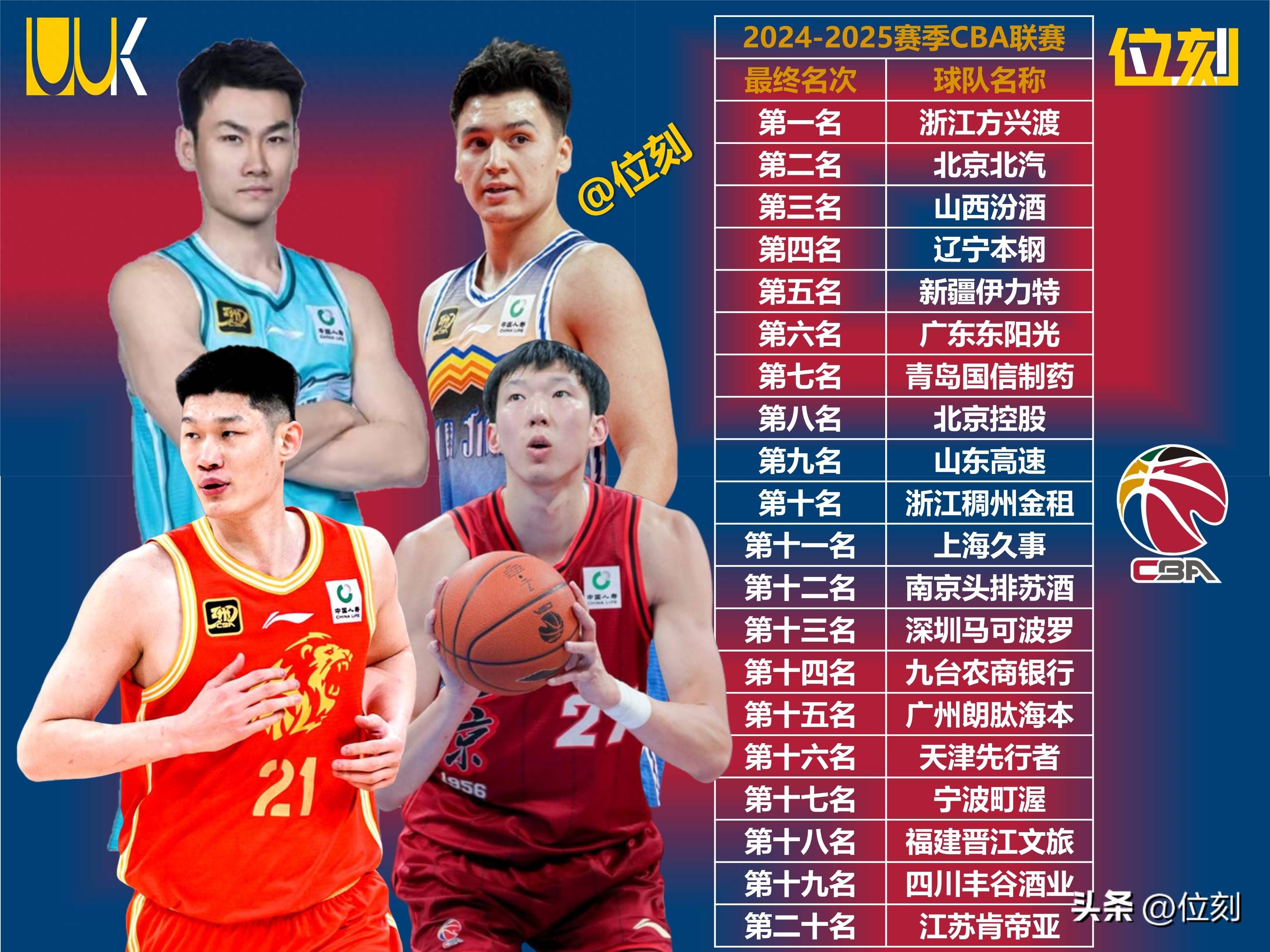 赛地聚焦：CBA常规赛最后时刻热度飙升，广厦男篮伤情更新，信心回归，细节决定成败的简单介绍-九游登录